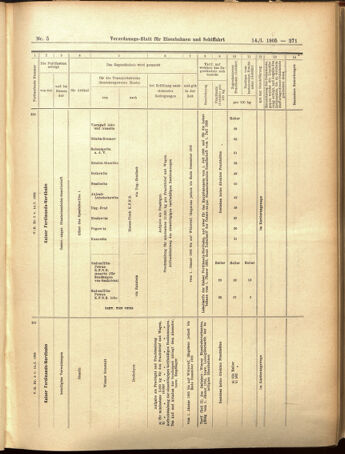 Verordnungs-Blatt für Eisenbahnen und Schiffahrt: Veröffentlichungen in Tarif- und Transport-Angelegenheiten 19050114 Seite: 23