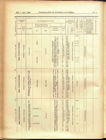 Verordnungs-Blatt für Eisenbahnen und Schiffahrt: Veröffentlichungen in Tarif- und Transport-Angelegenheiten 19050114 Seite: 24