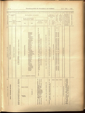 Verordnungs-Blatt für Eisenbahnen und Schiffahrt: Veröffentlichungen in Tarif- und Transport-Angelegenheiten 19050114 Seite: 25