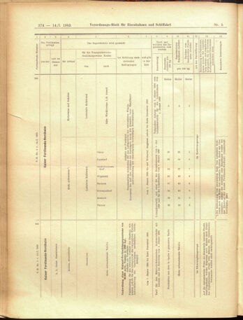 Verordnungs-Blatt für Eisenbahnen und Schiffahrt: Veröffentlichungen in Tarif- und Transport-Angelegenheiten 19050114 Seite: 26