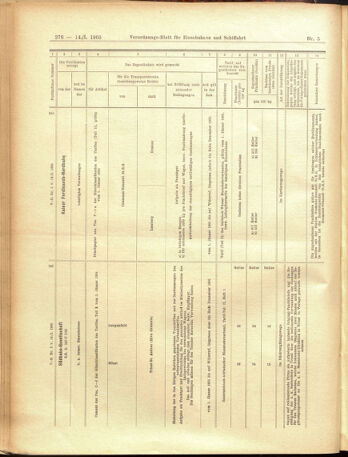 Verordnungs-Blatt für Eisenbahnen und Schiffahrt: Veröffentlichungen in Tarif- und Transport-Angelegenheiten 19050114 Seite: 28