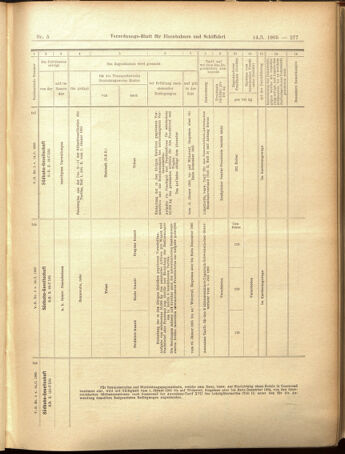 Verordnungs-Blatt für Eisenbahnen und Schiffahrt: Veröffentlichungen in Tarif- und Transport-Angelegenheiten 19050114 Seite: 29