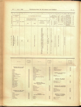 Verordnungs-Blatt für Eisenbahnen und Schiffahrt: Veröffentlichungen in Tarif- und Transport-Angelegenheiten 19050114 Seite: 30