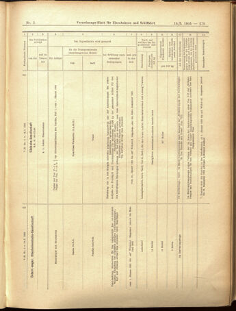 Verordnungs-Blatt für Eisenbahnen und Schiffahrt: Veröffentlichungen in Tarif- und Transport-Angelegenheiten 19050114 Seite: 31