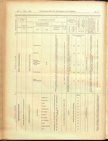 Verordnungs-Blatt für Eisenbahnen und Schiffahrt: Veröffentlichungen in Tarif- und Transport-Angelegenheiten 19050114 Seite: 32