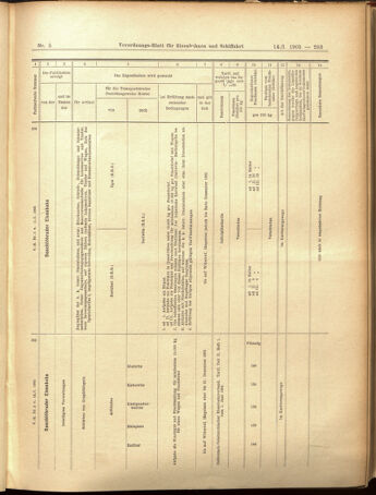 Verordnungs-Blatt für Eisenbahnen und Schiffahrt: Veröffentlichungen in Tarif- und Transport-Angelegenheiten 19050114 Seite: 35