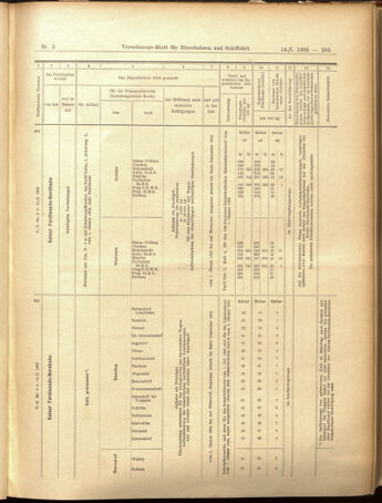 Verordnungs-Blatt für Eisenbahnen und Schiffahrt: Veröffentlichungen in Tarif- und Transport-Angelegenheiten 19050114 Seite: 37