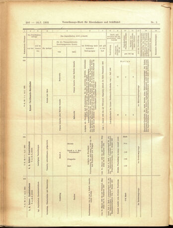 Verordnungs-Blatt für Eisenbahnen und Schiffahrt: Veröffentlichungen in Tarif- und Transport-Angelegenheiten 19050114 Seite: 38