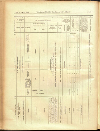 Verordnungs-Blatt für Eisenbahnen und Schiffahrt: Veröffentlichungen in Tarif- und Transport-Angelegenheiten 19050114 Seite: 42