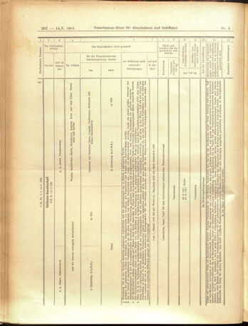 Verordnungs-Blatt für Eisenbahnen und Schiffahrt: Veröffentlichungen in Tarif- und Transport-Angelegenheiten 19050114 Seite: 44