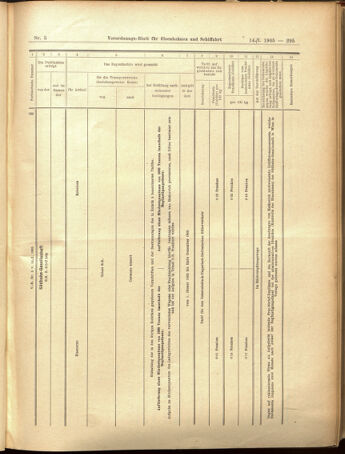 Verordnungs-Blatt für Eisenbahnen und Schiffahrt: Veröffentlichungen in Tarif- und Transport-Angelegenheiten 19050114 Seite: 47