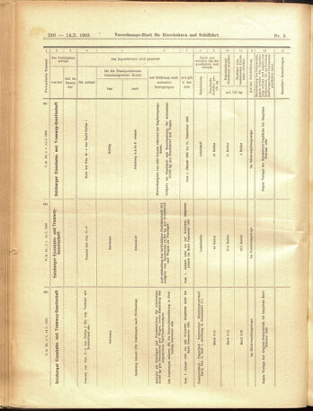 Verordnungs-Blatt für Eisenbahnen und Schiffahrt: Veröffentlichungen in Tarif- und Transport-Angelegenheiten 19050114 Seite: 48