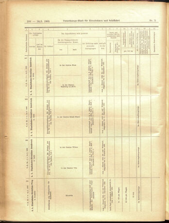 Verordnungs-Blatt für Eisenbahnen und Schiffahrt: Veröffentlichungen in Tarif- und Transport-Angelegenheiten 19050114 Seite: 50