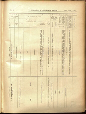 Verordnungs-Blatt für Eisenbahnen und Schiffahrt: Veröffentlichungen in Tarif- und Transport-Angelegenheiten 19050114 Seite: 51