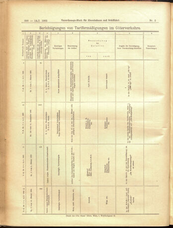 Verordnungs-Blatt für Eisenbahnen und Schiffahrt: Veröffentlichungen in Tarif- und Transport-Angelegenheiten 19050114 Seite: 52