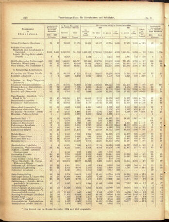 Verordnungs-Blatt für Eisenbahnen und Schiffahrt: Veröffentlichungen in Tarif- und Transport-Angelegenheiten 19050117 Seite: 10