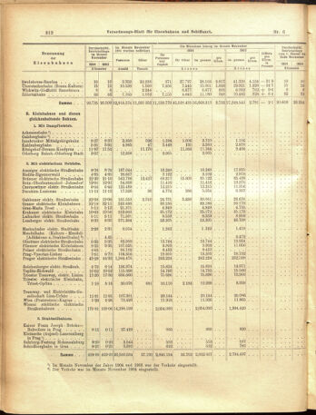 Verordnungs-Blatt für Eisenbahnen und Schiffahrt: Veröffentlichungen in Tarif- und Transport-Angelegenheiten 19050117 Seite: 12