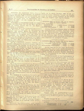 Verordnungs-Blatt für Eisenbahnen und Schiffahrt: Veröffentlichungen in Tarif- und Transport-Angelegenheiten 19050117 Seite: 15