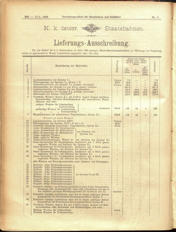 Verordnungs-Blatt für Eisenbahnen und Schiffahrt: Veröffentlichungen in Tarif- und Transport-Angelegenheiten 19050117 Seite: 22