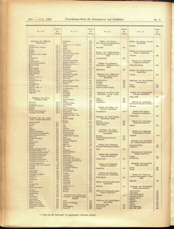 Verordnungs-Blatt für Eisenbahnen und Schiffahrt: Veröffentlichungen in Tarif- und Transport-Angelegenheiten 19050117 Seite: 26