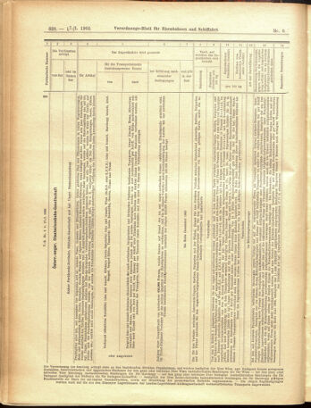 Verordnungs-Blatt für Eisenbahnen und Schiffahrt: Veröffentlichungen in Tarif- und Transport-Angelegenheiten 19050117 Seite: 28