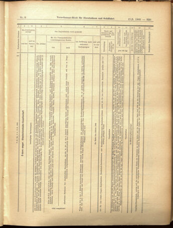 Verordnungs-Blatt für Eisenbahnen und Schiffahrt: Veröffentlichungen in Tarif- und Transport-Angelegenheiten 19050117 Seite: 29