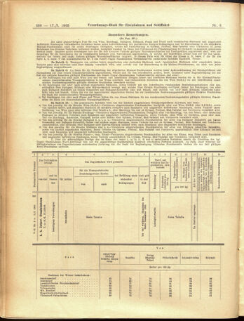 Verordnungs-Blatt für Eisenbahnen und Schiffahrt: Veröffentlichungen in Tarif- und Transport-Angelegenheiten 19050117 Seite: 30