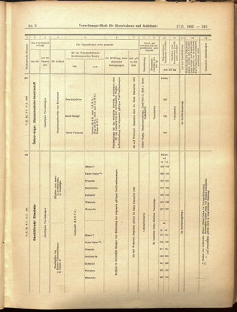 Verordnungs-Blatt für Eisenbahnen und Schiffahrt: Veröffentlichungen in Tarif- und Transport-Angelegenheiten 19050117 Seite: 31