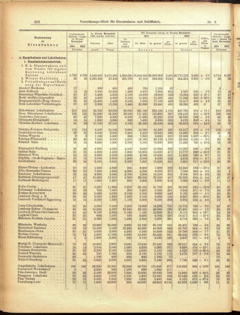 Verordnungs-Blatt für Eisenbahnen und Schiffahrt: Veröffentlichungen in Tarif- und Transport-Angelegenheiten 19050117 Seite: 6