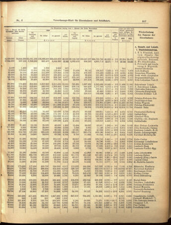 Verordnungs-Blatt für Eisenbahnen und Schiffahrt: Veröffentlichungen in Tarif- und Transport-Angelegenheiten 19050117 Seite: 7