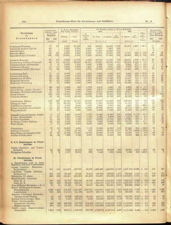 Verordnungs-Blatt für Eisenbahnen und Schiffahrt: Veröffentlichungen in Tarif- und Transport-Angelegenheiten 19050117 Seite: 8