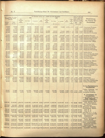 Verordnungs-Blatt für Eisenbahnen und Schiffahrt: Veröffentlichungen in Tarif- und Transport-Angelegenheiten 19050117 Seite: 9