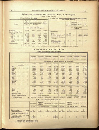 Verordnungs-Blatt für Eisenbahnen und Schiffahrt: Veröffentlichungen in Tarif- und Transport-Angelegenheiten 19050119 Seite: 13