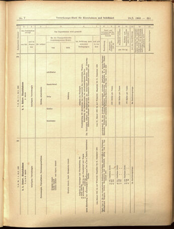 Verordnungs-Blatt für Eisenbahnen und Schiffahrt: Veröffentlichungen in Tarif- und Transport-Angelegenheiten 19050119 Seite: 19