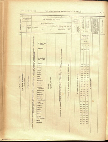 Verordnungs-Blatt für Eisenbahnen und Schiffahrt: Veröffentlichungen in Tarif- und Transport-Angelegenheiten 19050119 Seite: 20