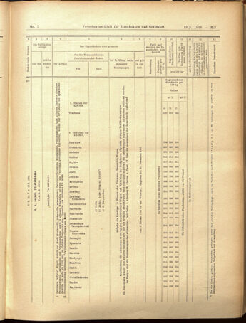 Verordnungs-Blatt für Eisenbahnen und Schiffahrt: Veröffentlichungen in Tarif- und Transport-Angelegenheiten 19050119 Seite: 21