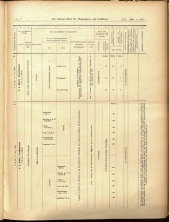 Verordnungs-Blatt für Eisenbahnen und Schiffahrt: Veröffentlichungen in Tarif- und Transport-Angelegenheiten 19050119 Seite: 23