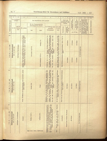 Verordnungs-Blatt für Eisenbahnen und Schiffahrt: Veröffentlichungen in Tarif- und Transport-Angelegenheiten 19050119 Seite: 25