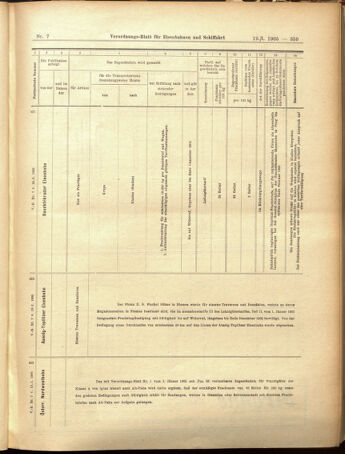 Verordnungs-Blatt für Eisenbahnen und Schiffahrt: Veröffentlichungen in Tarif- und Transport-Angelegenheiten 19050119 Seite: 27