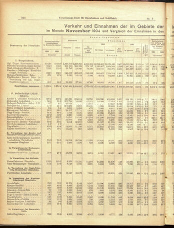 Verordnungs-Blatt für Eisenbahnen und Schiffahrt: Veröffentlichungen in Tarif- und Transport-Angelegenheiten 19050121 Seite: 2