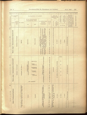 Verordnungs-Blatt für Eisenbahnen und Schiffahrt: Veröffentlichungen in Tarif- und Transport-Angelegenheiten 19050121 Seite: 21