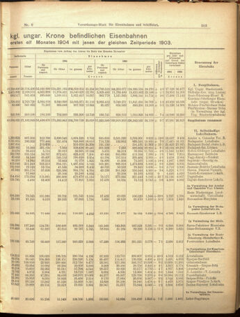 Verordnungs-Blatt für Eisenbahnen und Schiffahrt: Veröffentlichungen in Tarif- und Transport-Angelegenheiten 19050121 Seite: 3