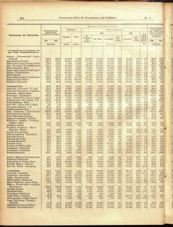 Verordnungs-Blatt für Eisenbahnen und Schiffahrt: Veröffentlichungen in Tarif- und Transport-Angelegenheiten 19050121 Seite: 4