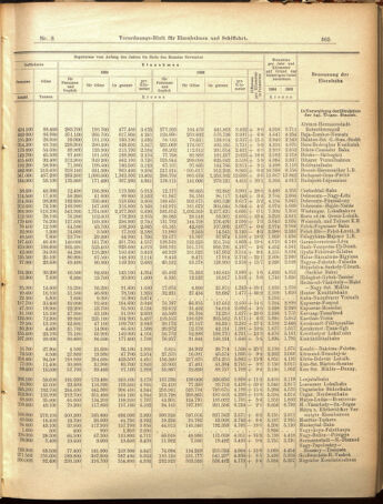 Verordnungs-Blatt für Eisenbahnen und Schiffahrt: Veröffentlichungen in Tarif- und Transport-Angelegenheiten 19050121 Seite: 5