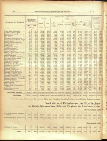 Verordnungs-Blatt für Eisenbahnen und Schiffahrt: Veröffentlichungen in Tarif- und Transport-Angelegenheiten 19050121 Seite: 6