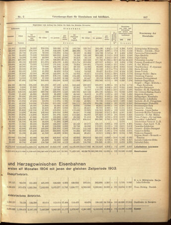 Verordnungs-Blatt für Eisenbahnen und Schiffahrt: Veröffentlichungen in Tarif- und Transport-Angelegenheiten 19050121 Seite: 7