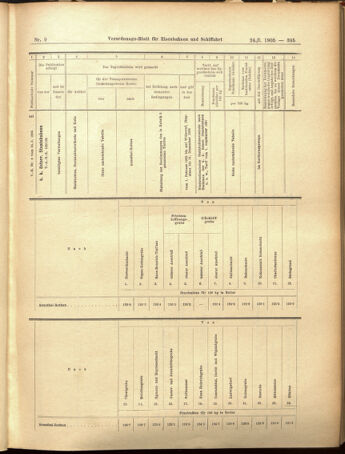 Verordnungs-Blatt für Eisenbahnen und Schiffahrt: Veröffentlichungen in Tarif- und Transport-Angelegenheiten 19050124 Seite: 11