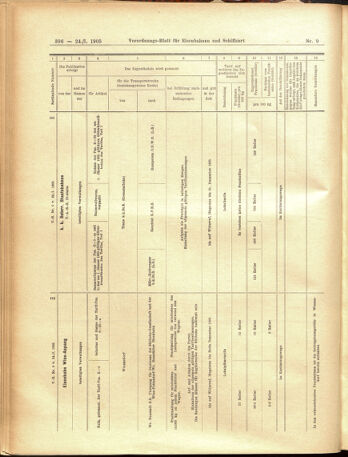 Verordnungs-Blatt für Eisenbahnen und Schiffahrt: Veröffentlichungen in Tarif- und Transport-Angelegenheiten 19050124 Seite: 12