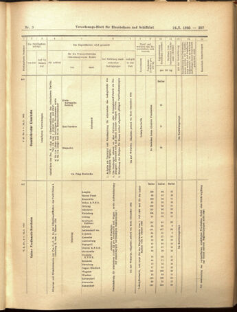 Verordnungs-Blatt für Eisenbahnen und Schiffahrt: Veröffentlichungen in Tarif- und Transport-Angelegenheiten 19050124 Seite: 13