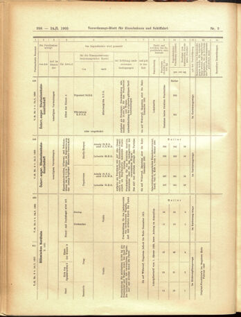 Verordnungs-Blatt für Eisenbahnen und Schiffahrt: Veröffentlichungen in Tarif- und Transport-Angelegenheiten 19050124 Seite: 14